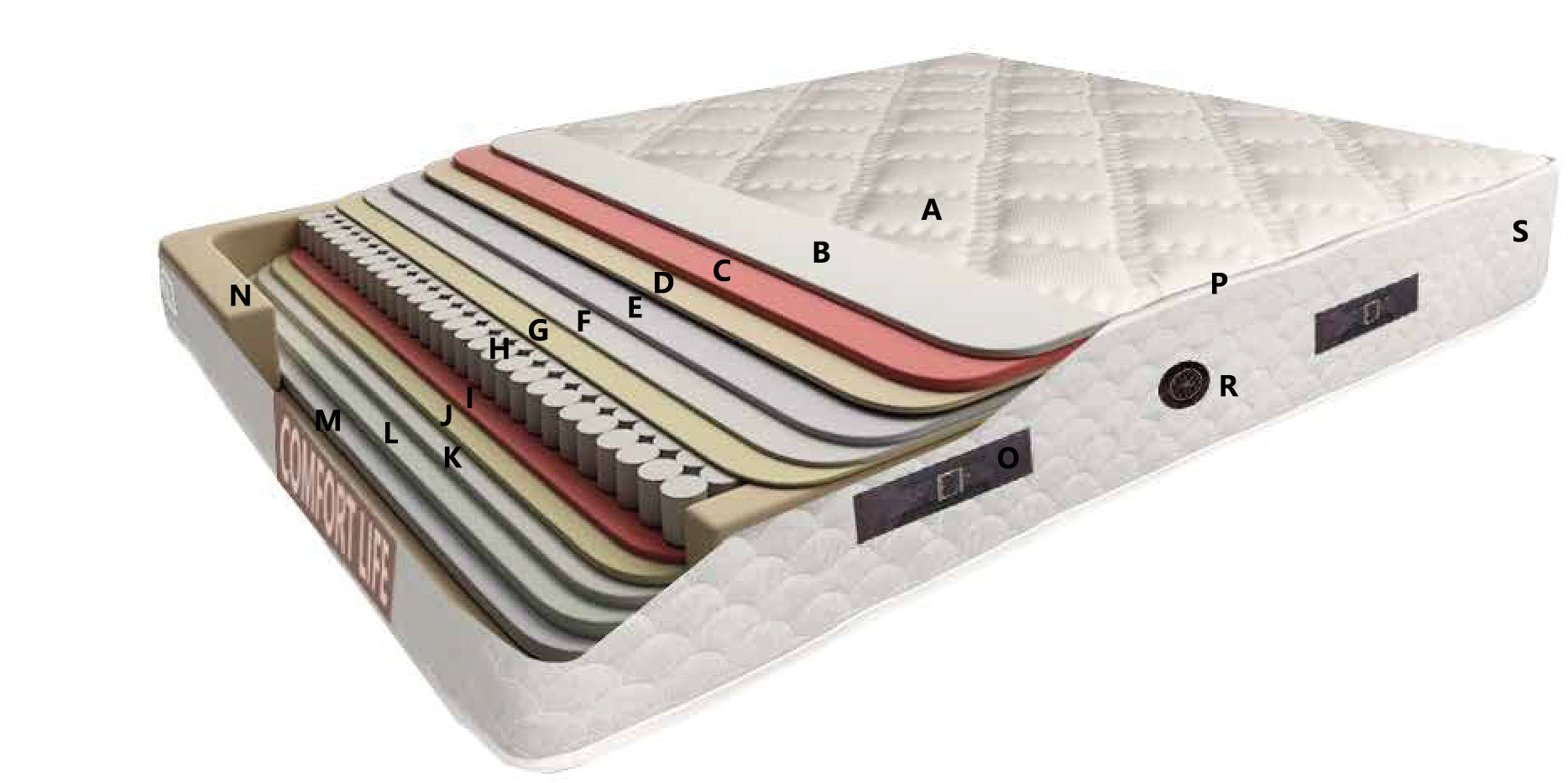 Confort Life Base Headboard Bedding Set